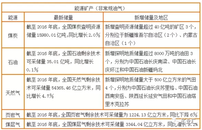國土資源部公布17種戰(zhàn)略金屬、非金屬礦資源儲量數(shù)據(jù)